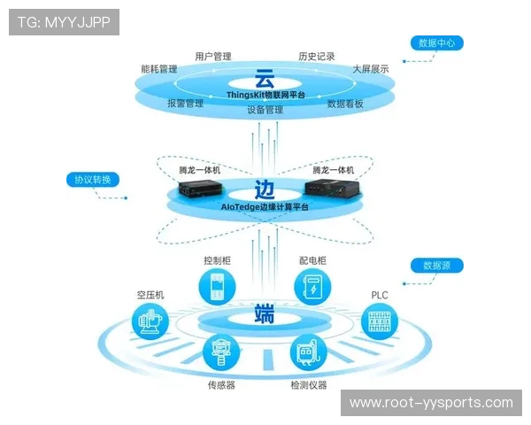 边缘计算技术显著降低了赛事转播延时并优化了交互反馈质量 边缘计算技术显著降低了赛事转播延时并优化了交互反馈质量